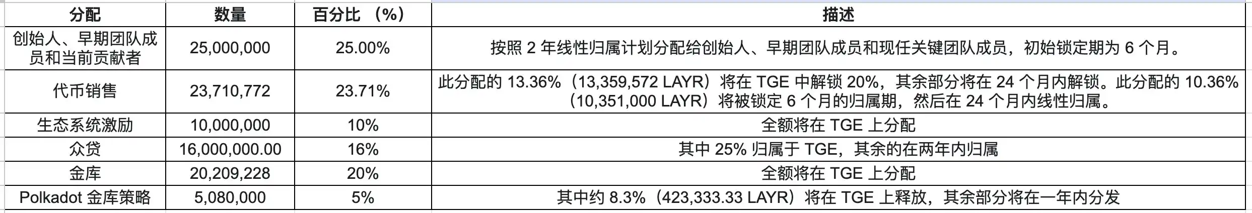 解读Picasso：将再质押引入Solana，建立无缝安全的跨生态系统互操作性