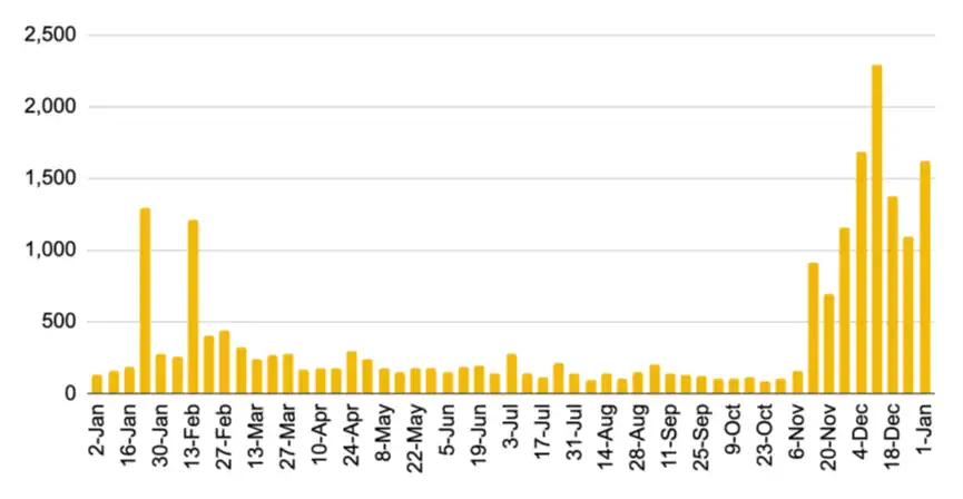 Binance Research：DePIN叙事潜力和挑战、版图和行业解析