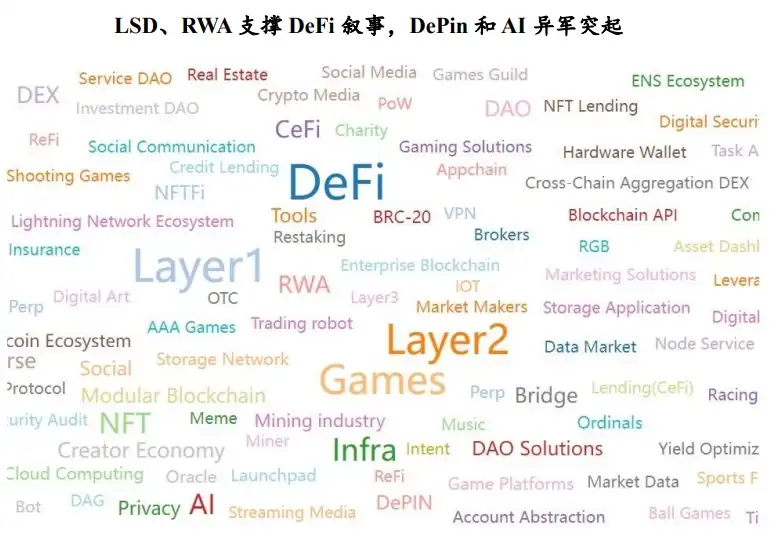 RootData：2023年Web3行业发展研究报告与年度Top榜单