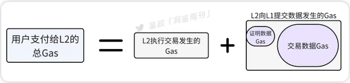 详解DA赛道背景、生态与后续展望，谁将成为最后王者？