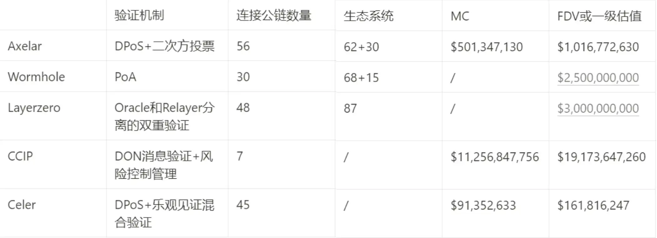 布局全链叙事：为什么Axelar是最符合市场需求的全链协议？