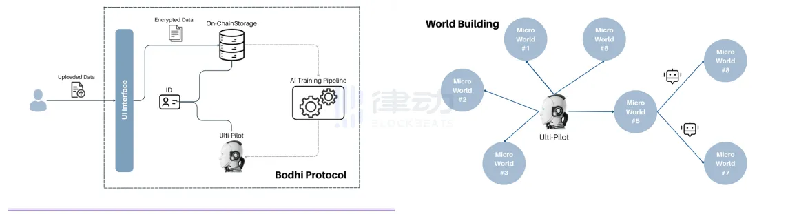 AI+元宇宙+链游，Binance投资的Ultiverse怎么交互？