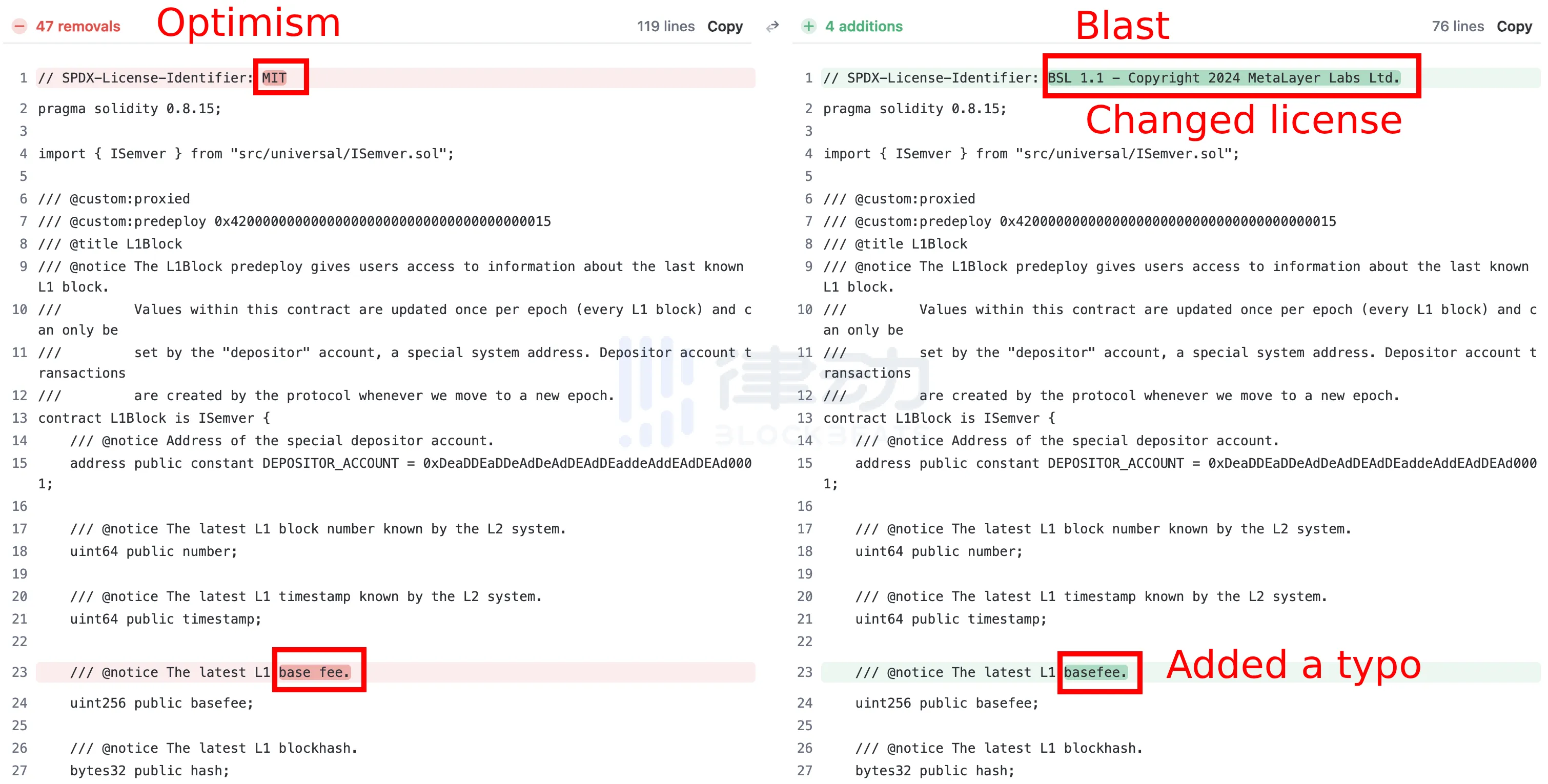 Blast被质疑抄袭OP代码，「流水线L2」背后一地鸡毛？