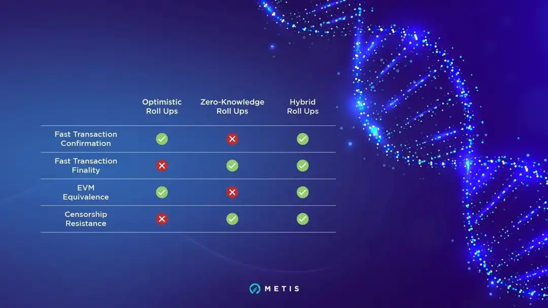 坎昆升级前夕，Metis会是最大黑马吗？