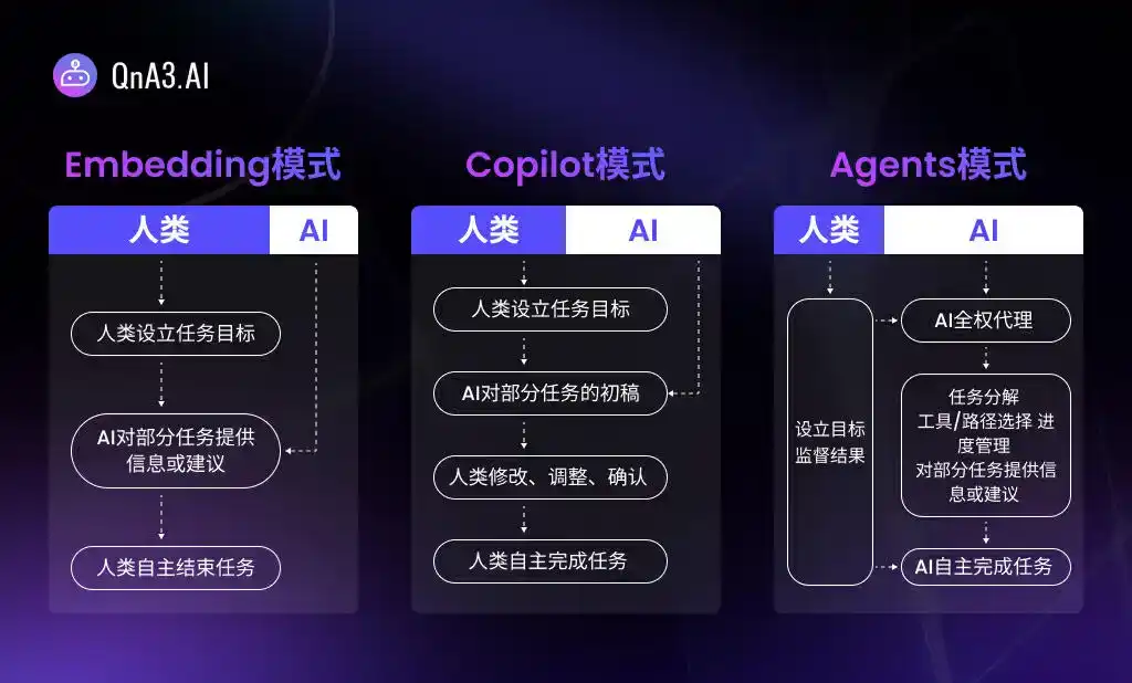 详解OKX Jumpstart新项目QnA3.AI —— Web3世界居民必备的AI Agent