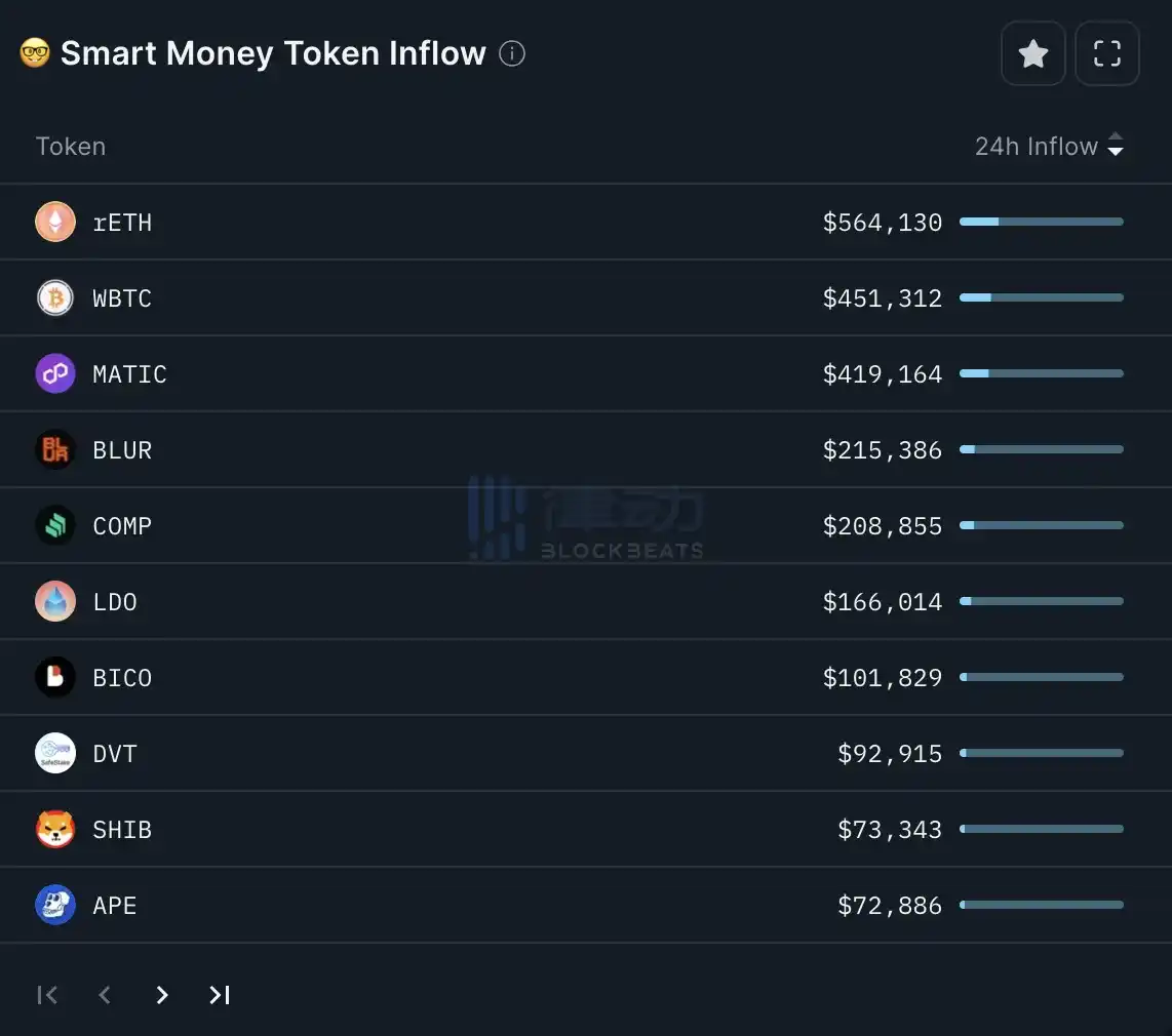 律动晚报｜Nayib成功连任萨尔瓦多总统；Merlin Chain今晚开启Launchpad