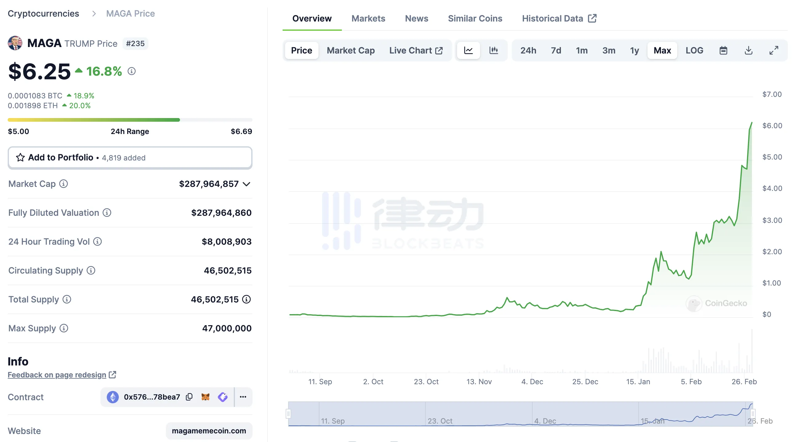 特朗普总统初选接连获胜，引爆了哪些加密资产？