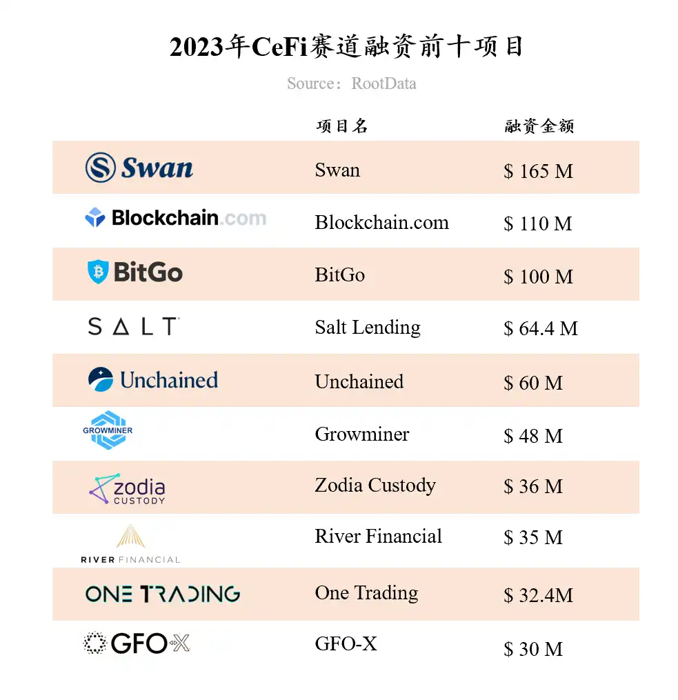 RootData：2023年Web3行业发展研究报告与年度Top榜单