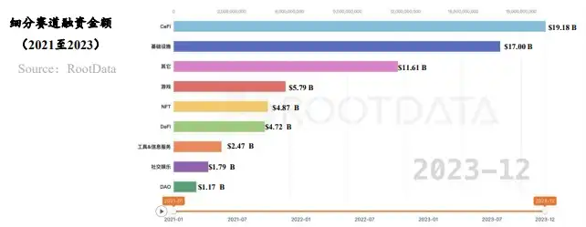 RootData：2023年Web3行业发展研究报告与年度Top榜单