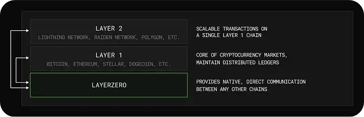 Bankless：如何使用Clusters实现跨链身份管理