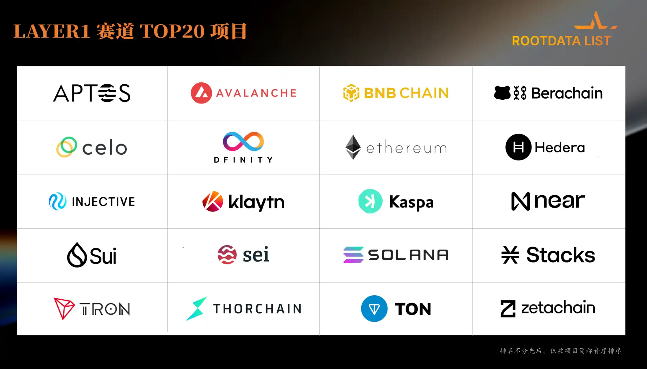 RootData：2023年Web3行业发展研究报告与年度Top榜单