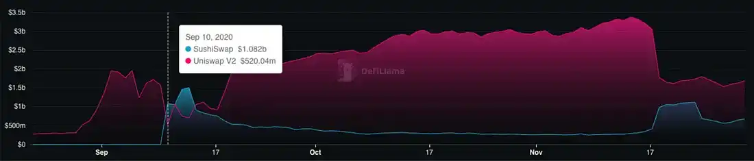 DWF Labs：深入链上衍生品交易平台的经济模型