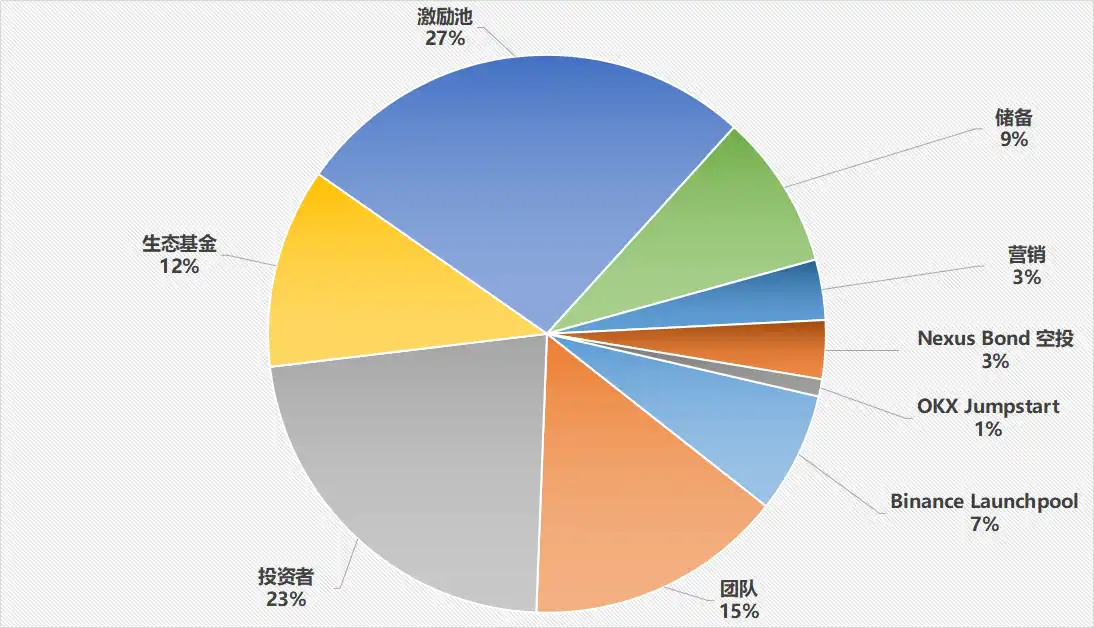 链游板块崛起，ACE或将成为下一个AXS？