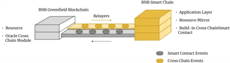 Binance Research：DePIN叙事潜力和挑战、版图和行业解析