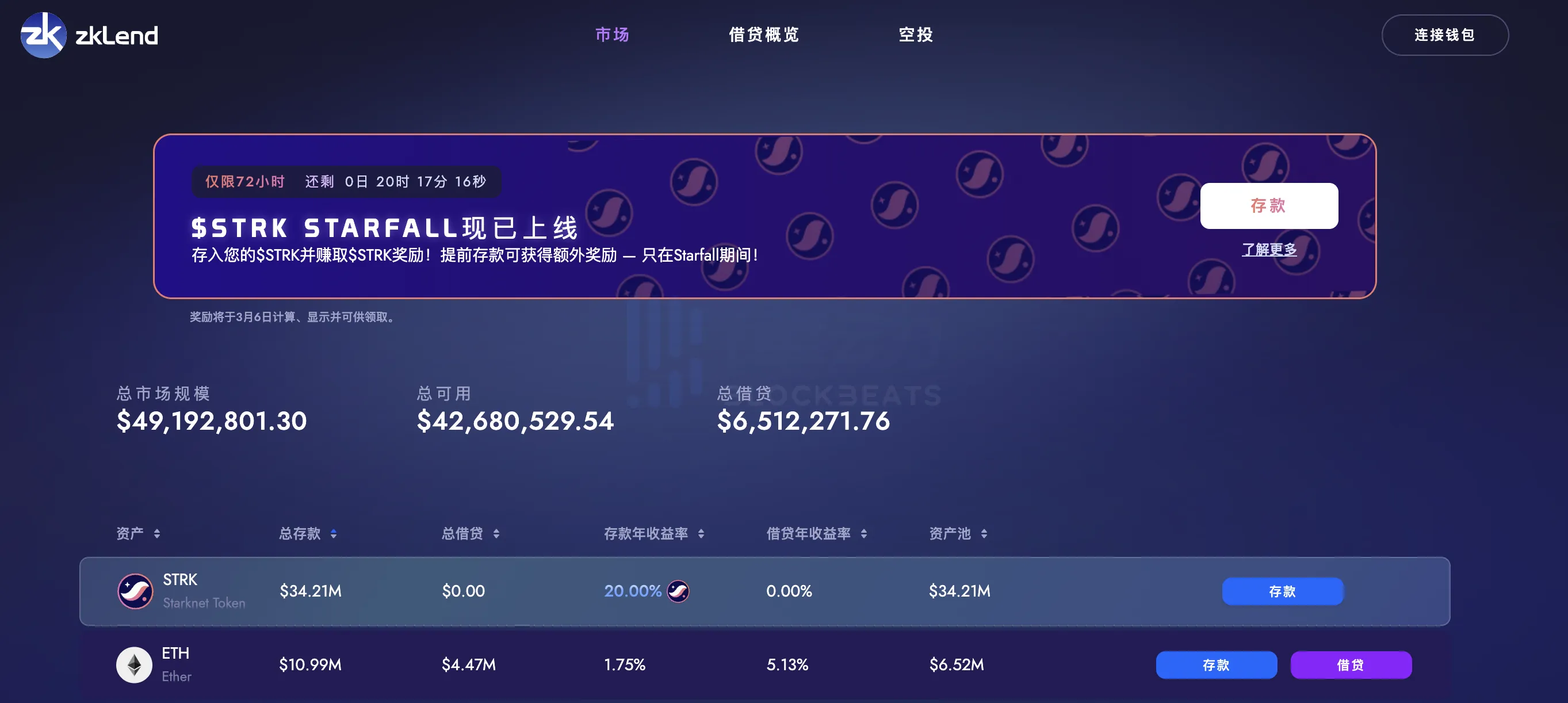 律动晚报｜Matrixport称比特币有望在3月涨至63,000美元；Merlin Chain TVL近20亿美元，超越Blast