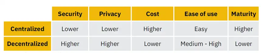 Binance Research：DePIN叙事潜力和挑战、版图和行业解析