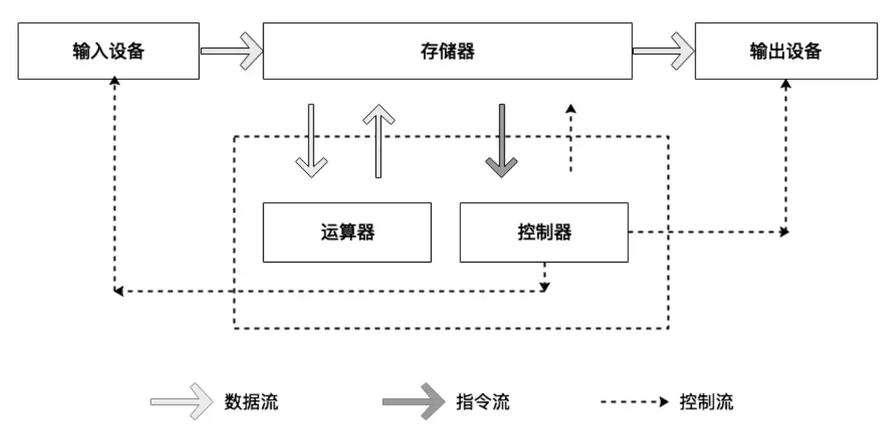 万物岛：梳理比特币二层（Layer2）建设的基础知识体系