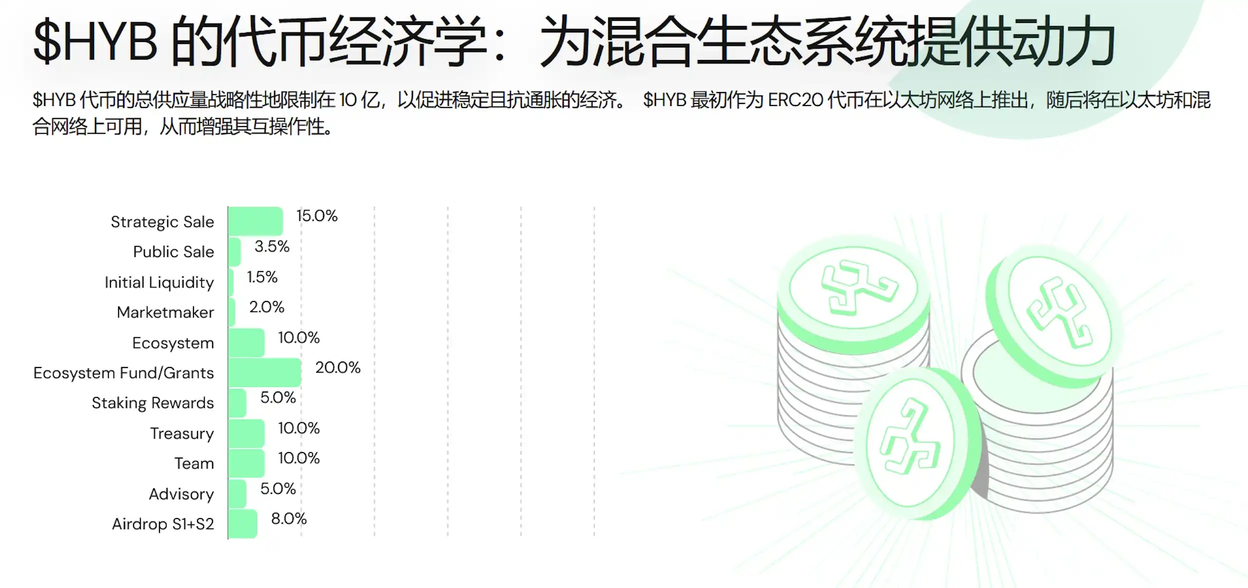 这四个项目明牌空投，应该如何参与？