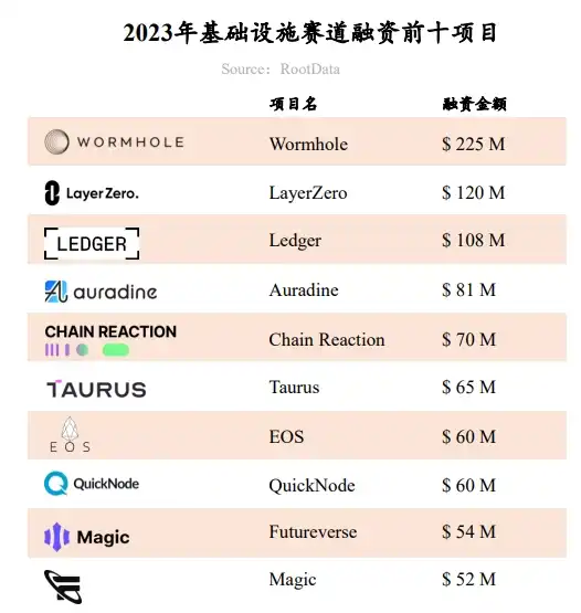 RootData：2023年Web3行业发展研究报告与年度Top榜单