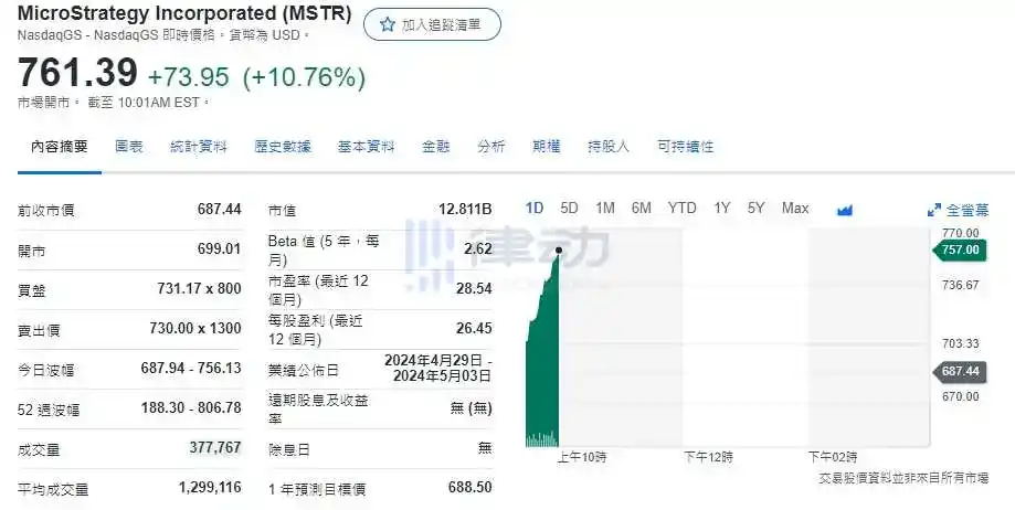 律动早报 | 比特币生态DeFi项目Ordiswap v2已上线主网；Blast主网将于2月29日启动