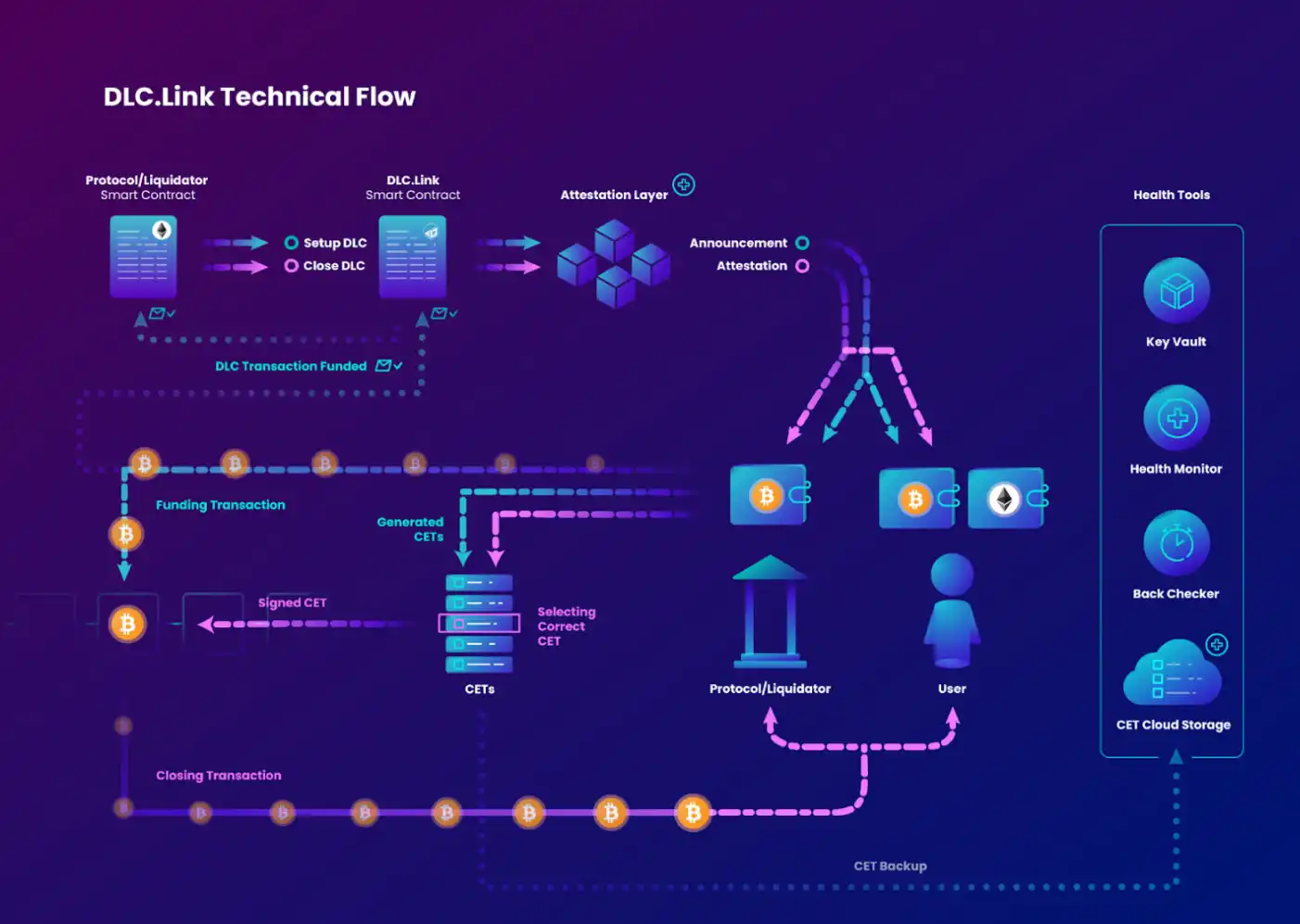 Binxin Ventures：我们为什么投资DLC.Link？