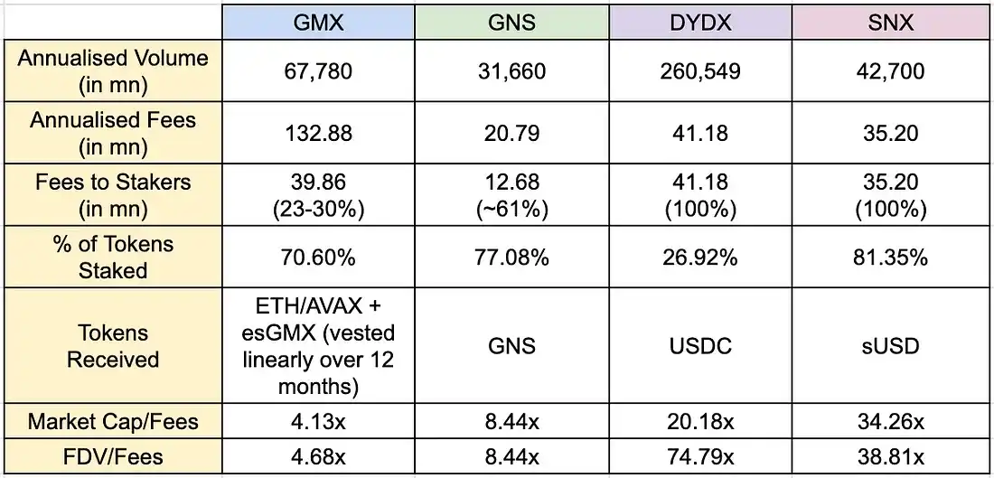 DWF Labs：深入链上衍生品交易平台的经济模型