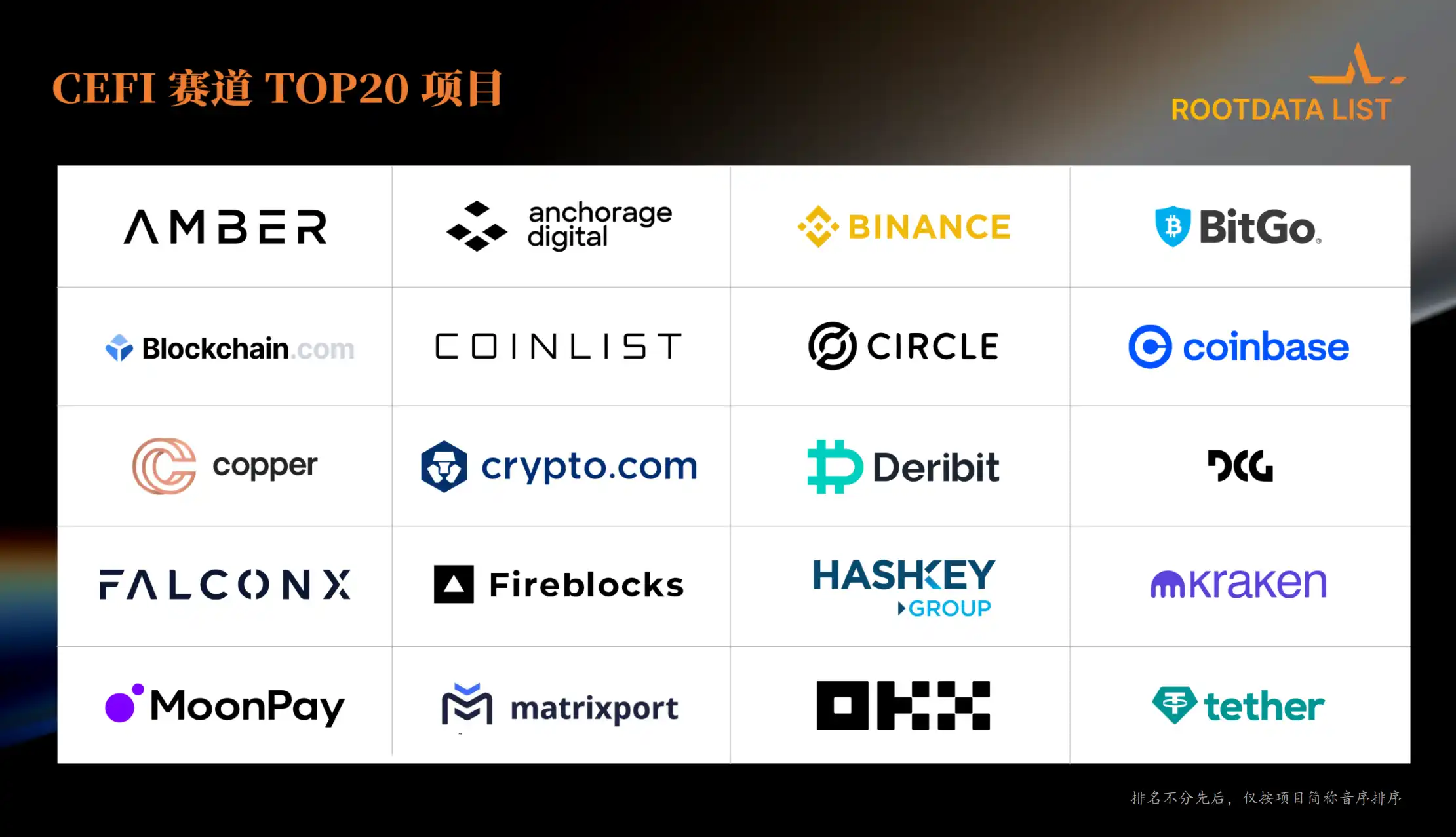 RootData：2023年Web3行业发展研究报告与年度Top榜单