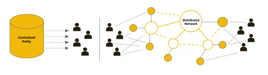 Binance Research：DePIN叙事潜力和挑战、版图和行业解析