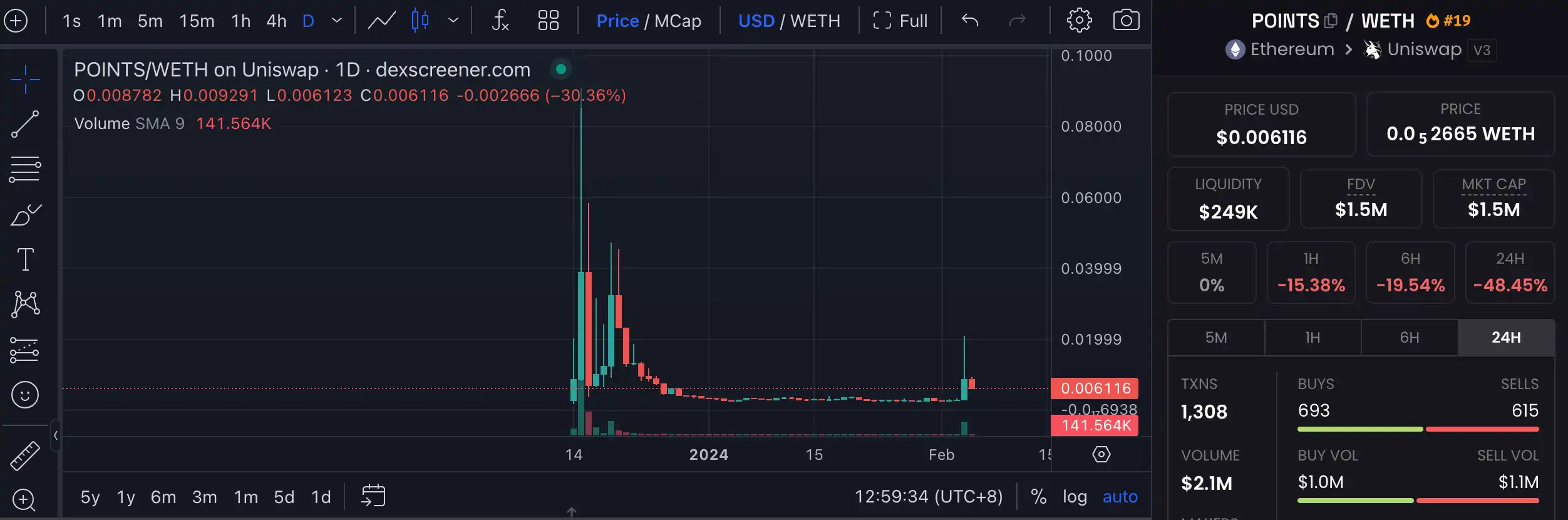 Farcaster再度火热，空投了哪些meme币给用户？