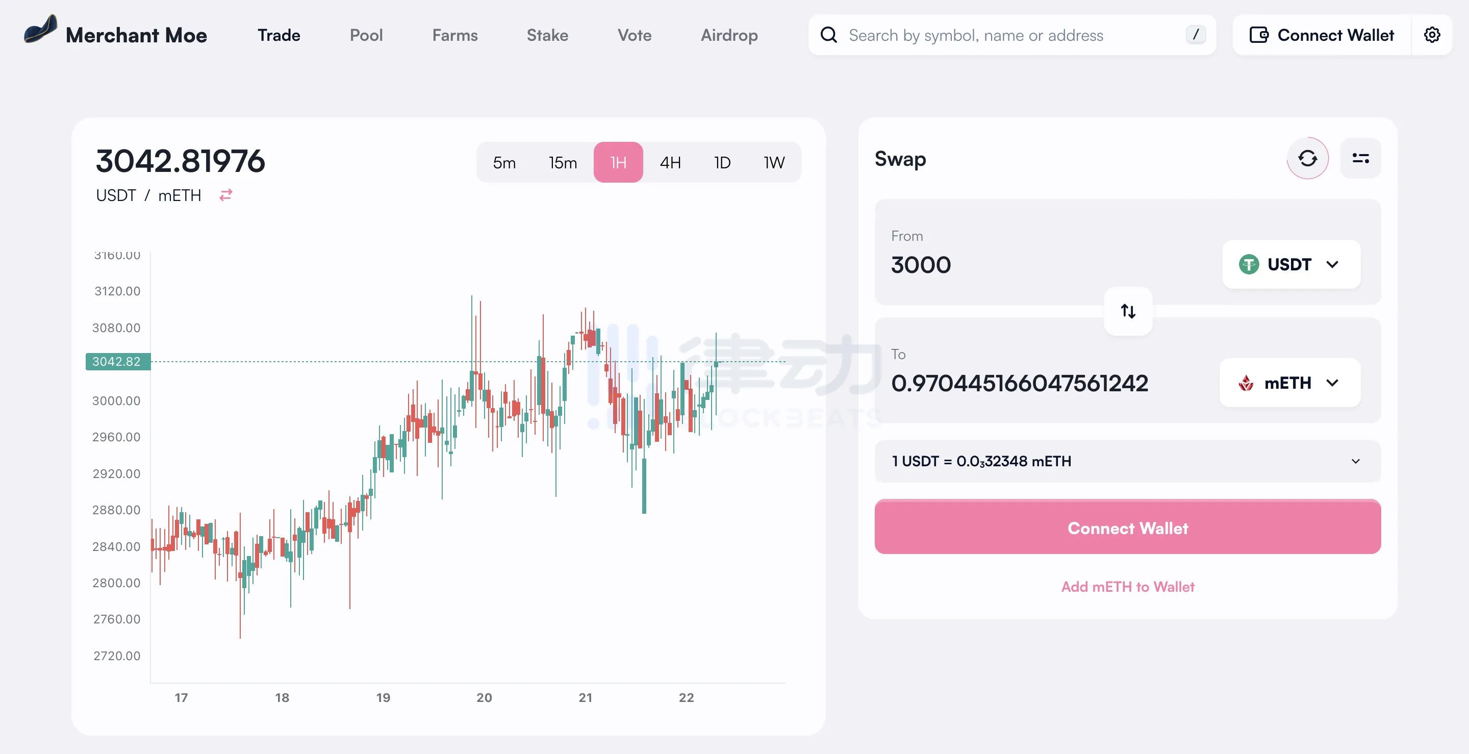 INIT Capital：给Eigen空投上杠杆，融资背景豪华的Mantle借贷市场