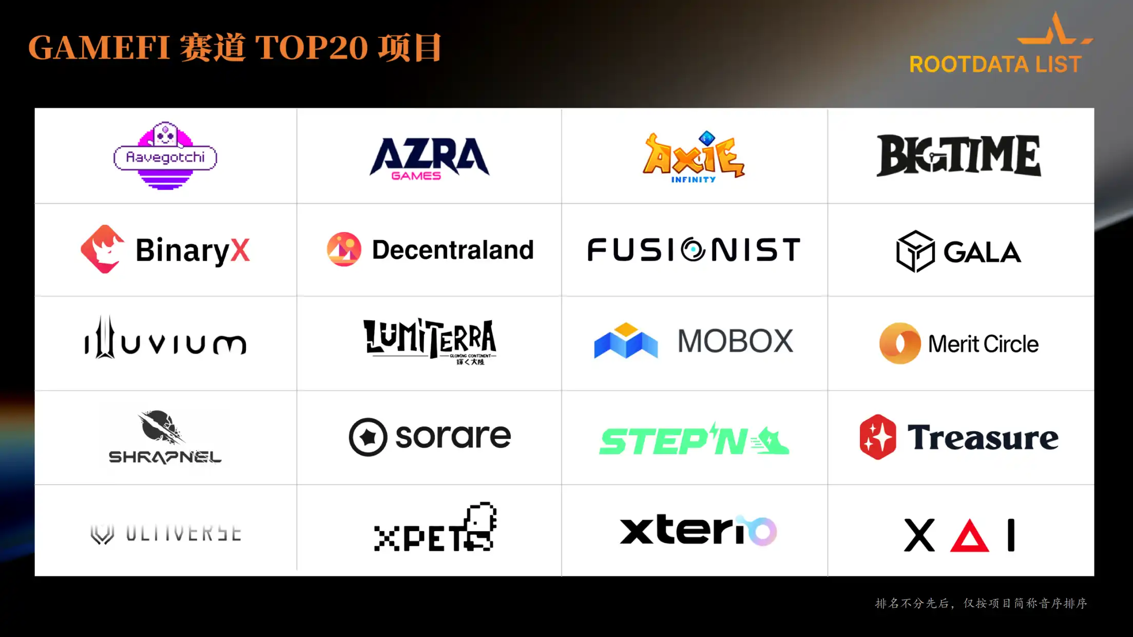 RootData：2023年Web3行业发展研究报告与年度Top榜单