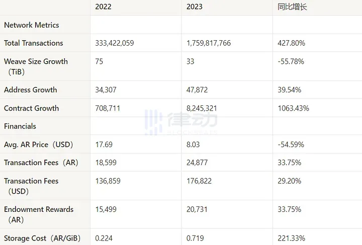 24小时涨超50%，Arweave又要做「以太坊杀手」了？