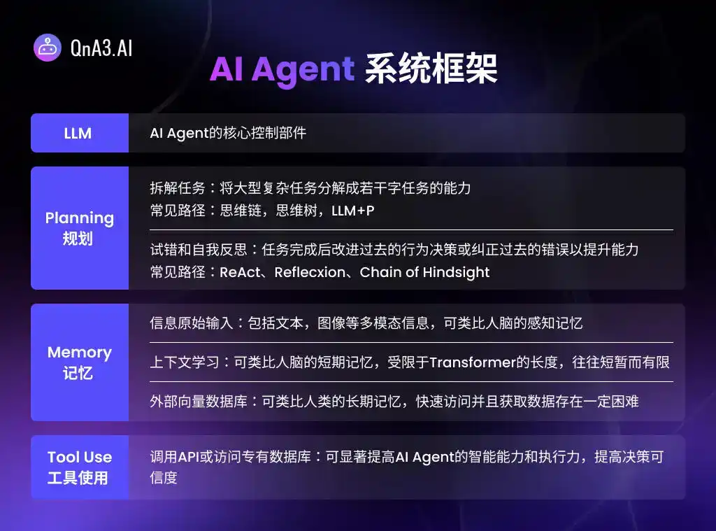 详解OKX Jumpstart新项目QnA3.AI —— Web3世界居民必备的AI Agent