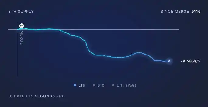 Solana是加密货币迎来「ChatGPT时刻」的最佳选择