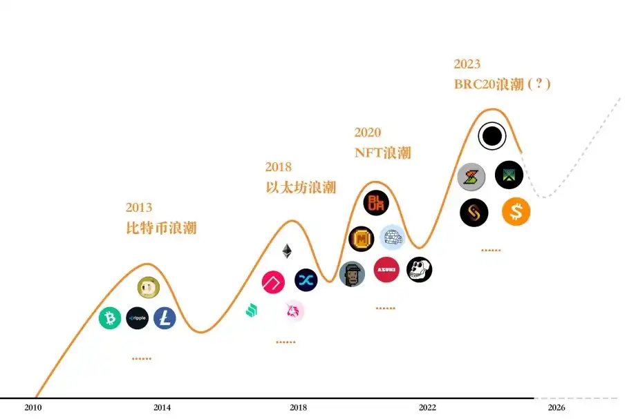 RootData：2023年Web3行业发展研究报告与年度Top榜单