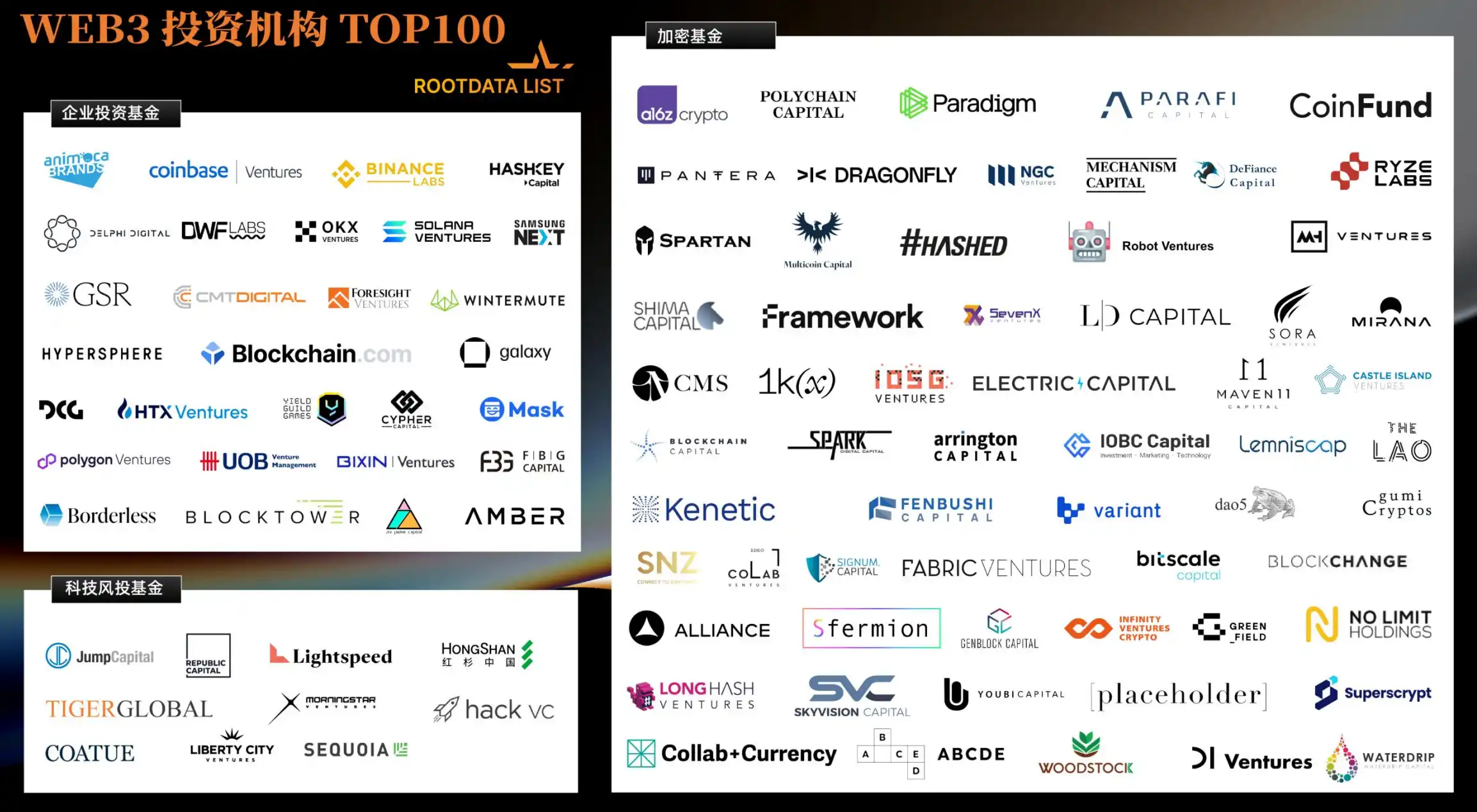 RootData：2023年Web3行业发展研究报告与年度Top榜单