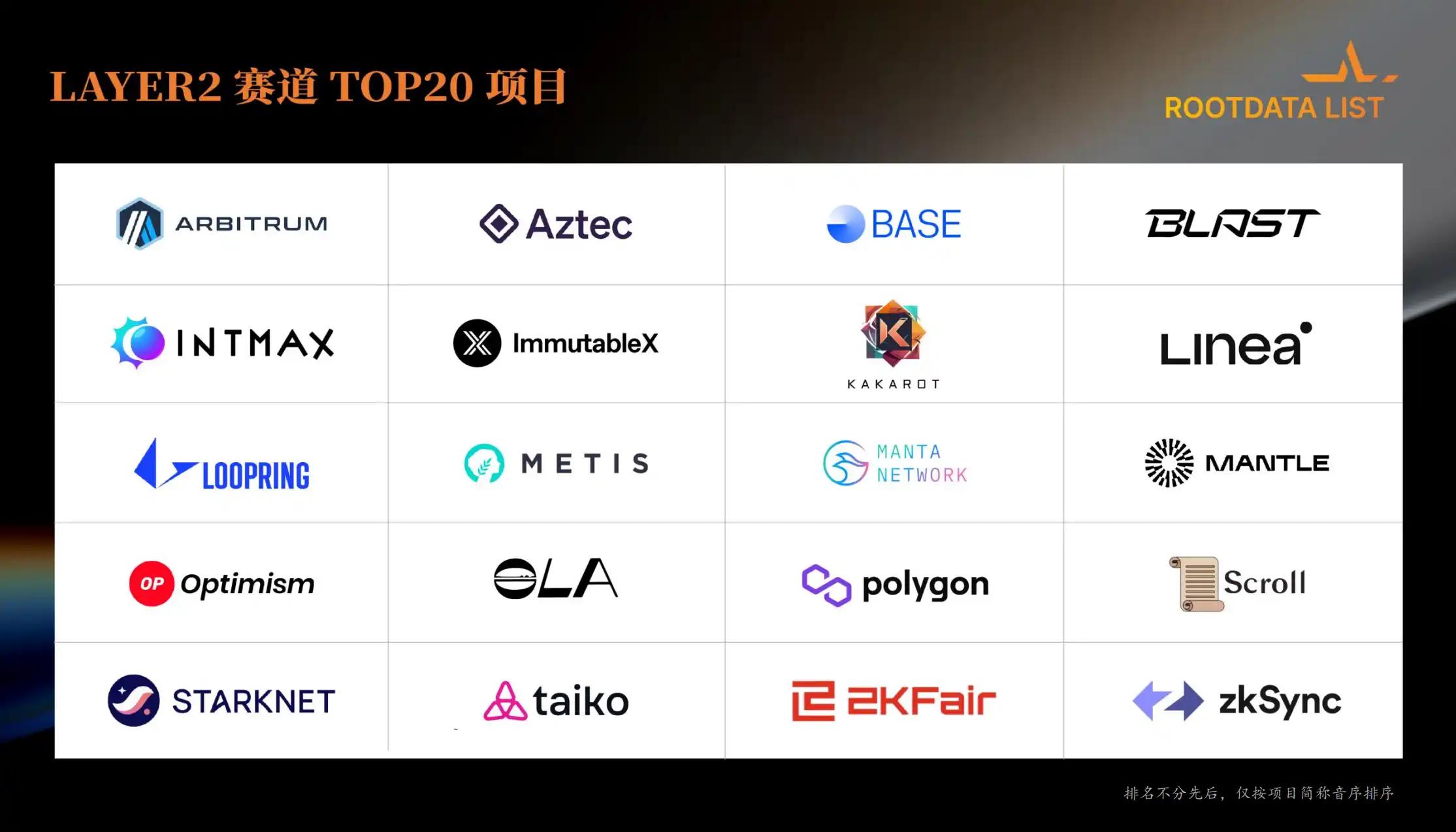 RootData：2023年Web3行业发展研究报告与年度Top榜单