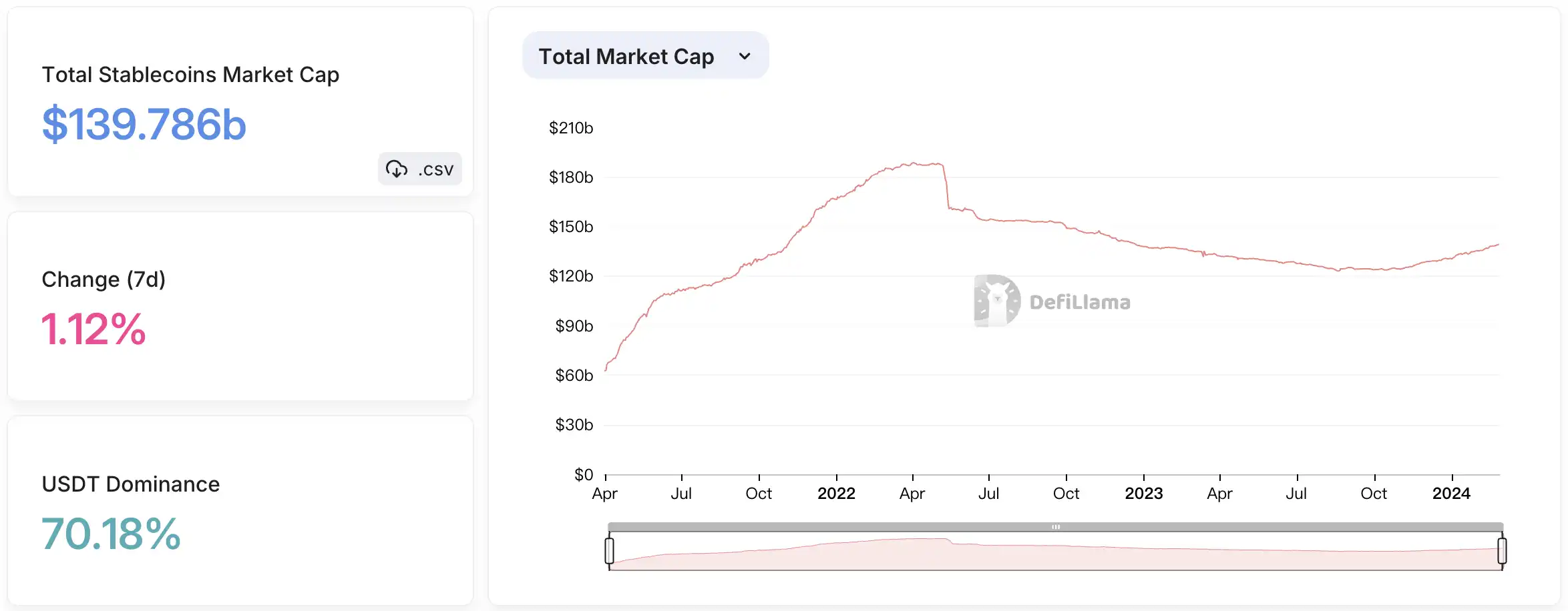 20天暴涨32%，比特币为什么能涨到57,000美元？