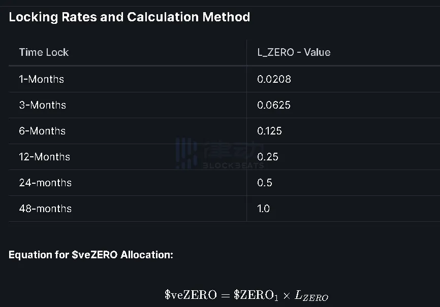 读懂ZeroLend：在zkSync上构建L3超链的借贷协议