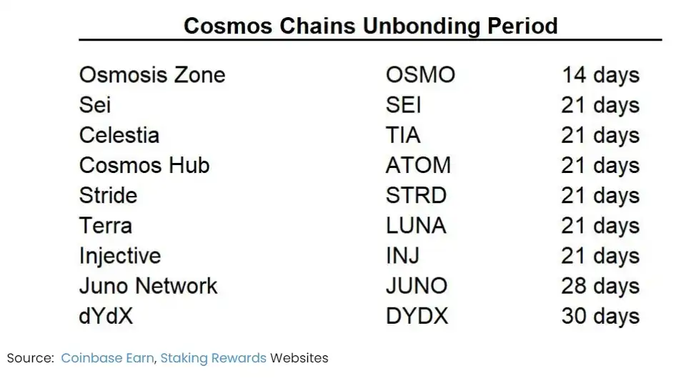 TVL新高，Stride能否引爆Cosmos流动质押赛道？