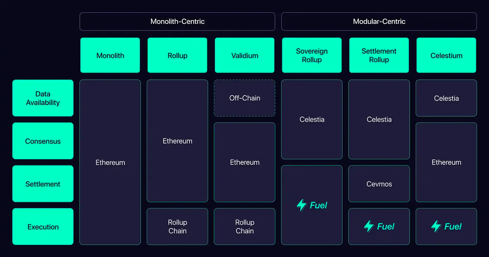 MT Capital研报：DA赛道拆解，Celestia与EigenDA对比研究