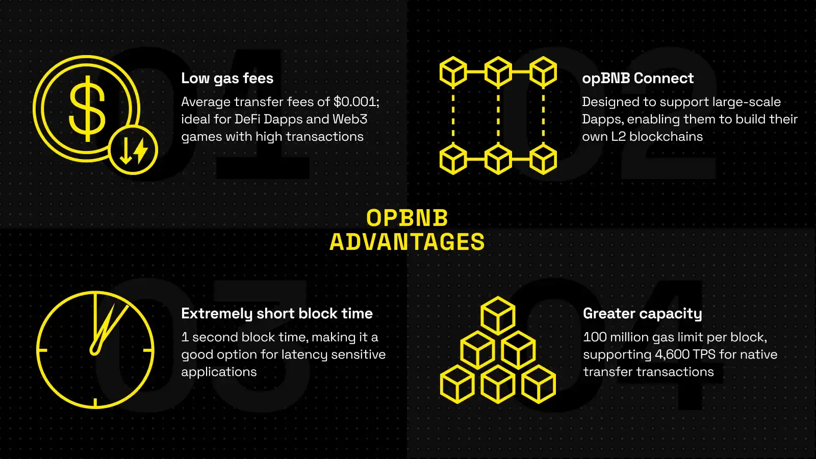 BNB Chain发布Web3蓝图：One BNB连接起BSC、opBNB和Greenfield