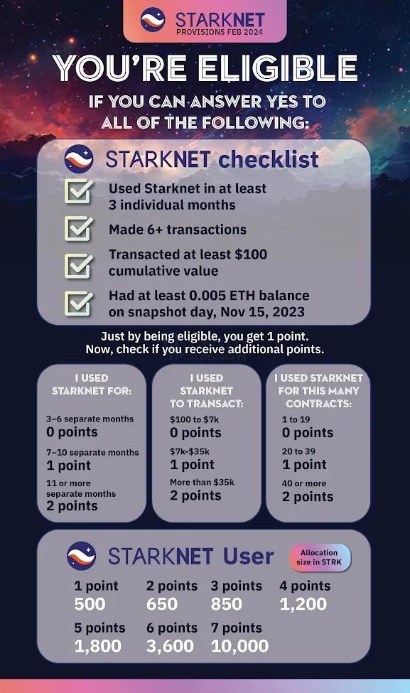 Starknet空投来了！130万地址获资格，全览STRK代币分配细节