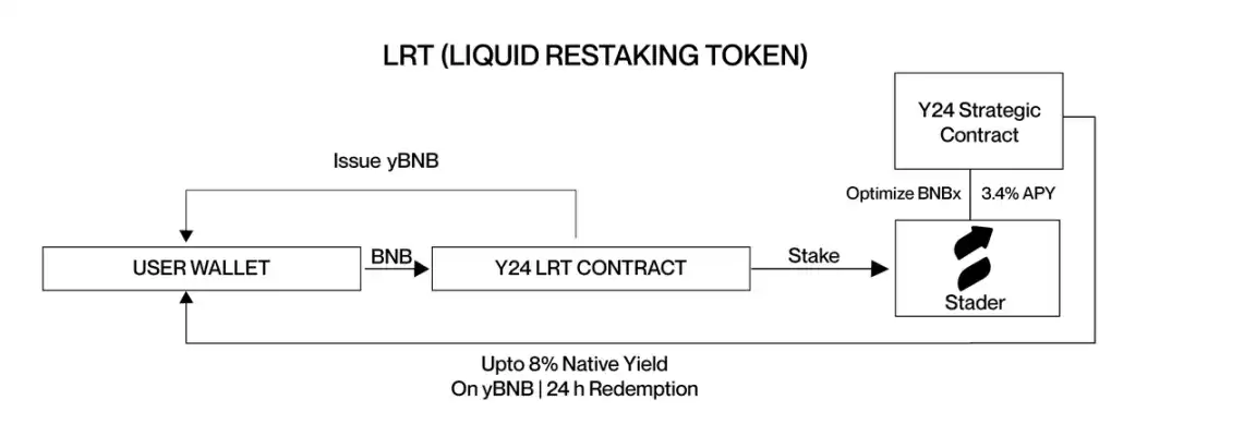 盘点47个Restaking项目，最终谁能杀出重围？