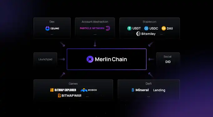 Merlin Chain宣布完成融资以构建原生BTC L2