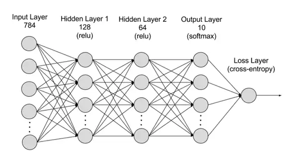 Sora横空出世，2024或成AI+Web3变革元年？