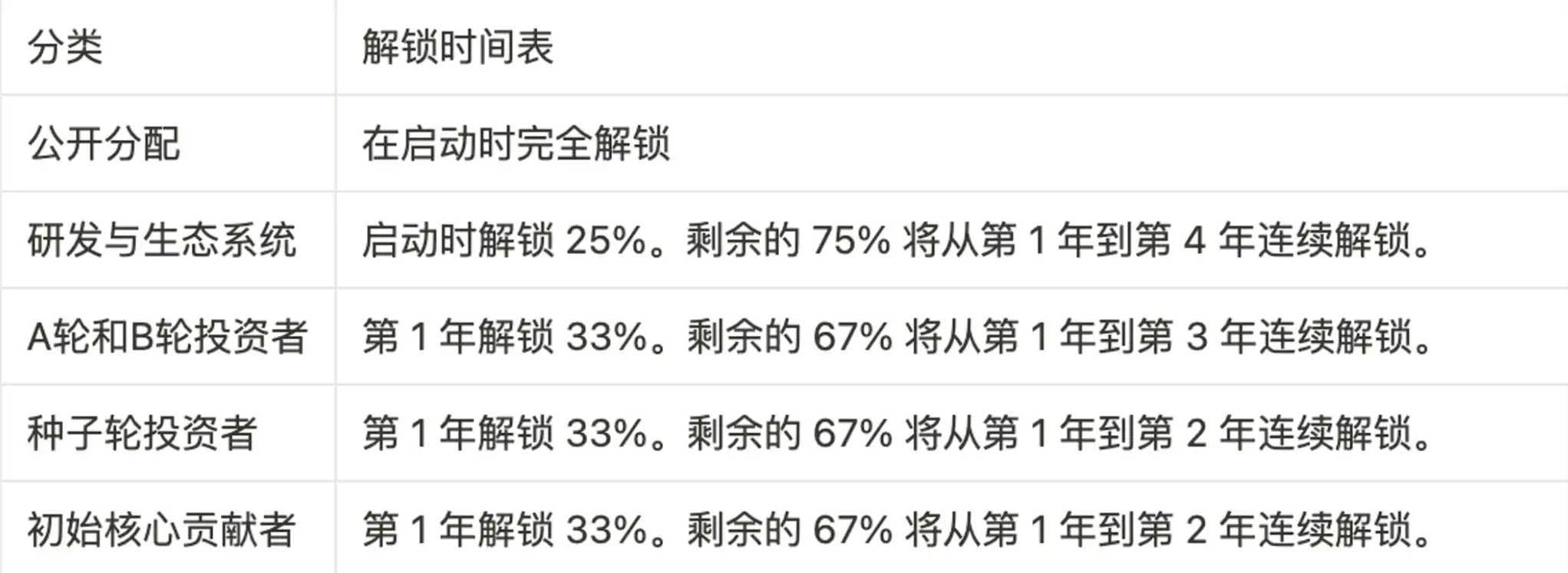 MT Capital研报：DA赛道拆解，Celestia与EigenDA对比研究