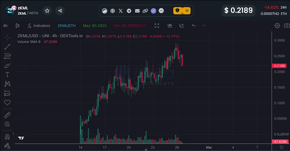 AI概念币大涨，这10个Alpha项目你上车了吗？