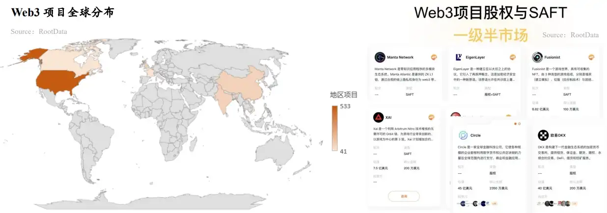 RootData：2023年Web3行业发展研究报告与年度Top榜单