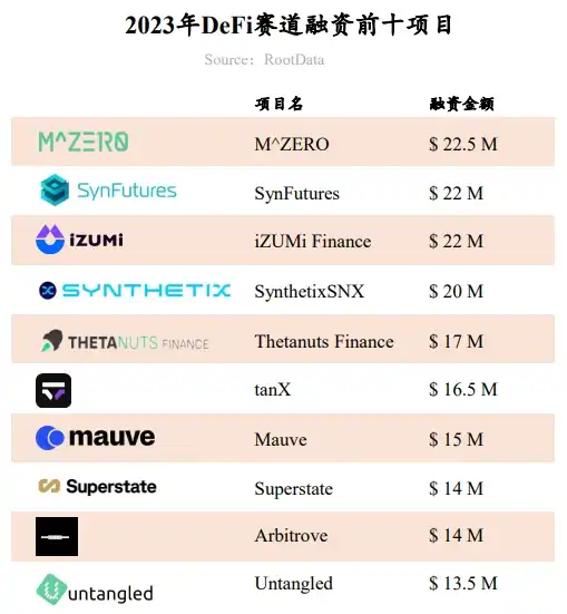 RootData：2023年Web3行业发展研究报告与年度Top榜单